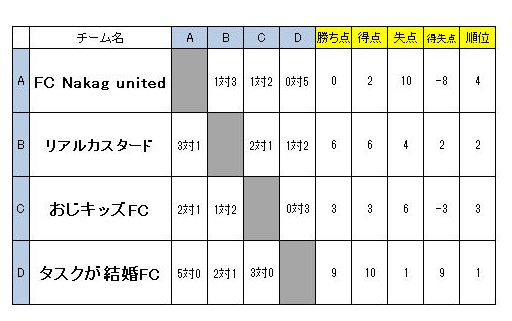 ͽ���꡼��