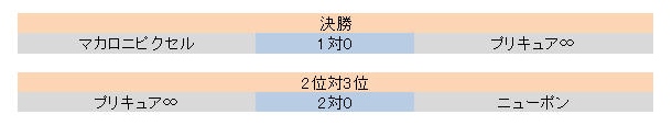 �ץ졼����